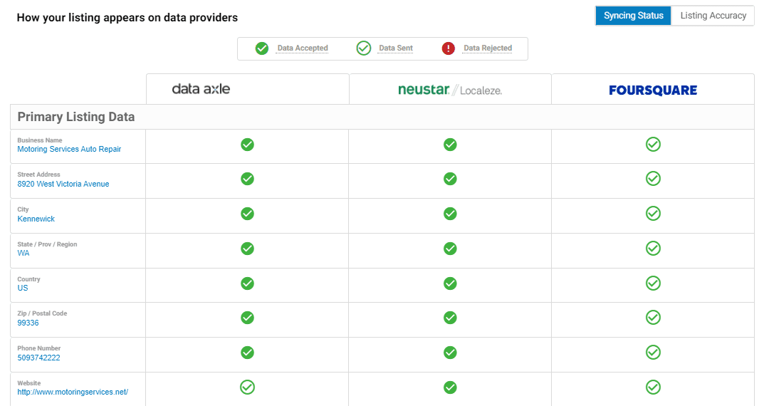 Listing distribution