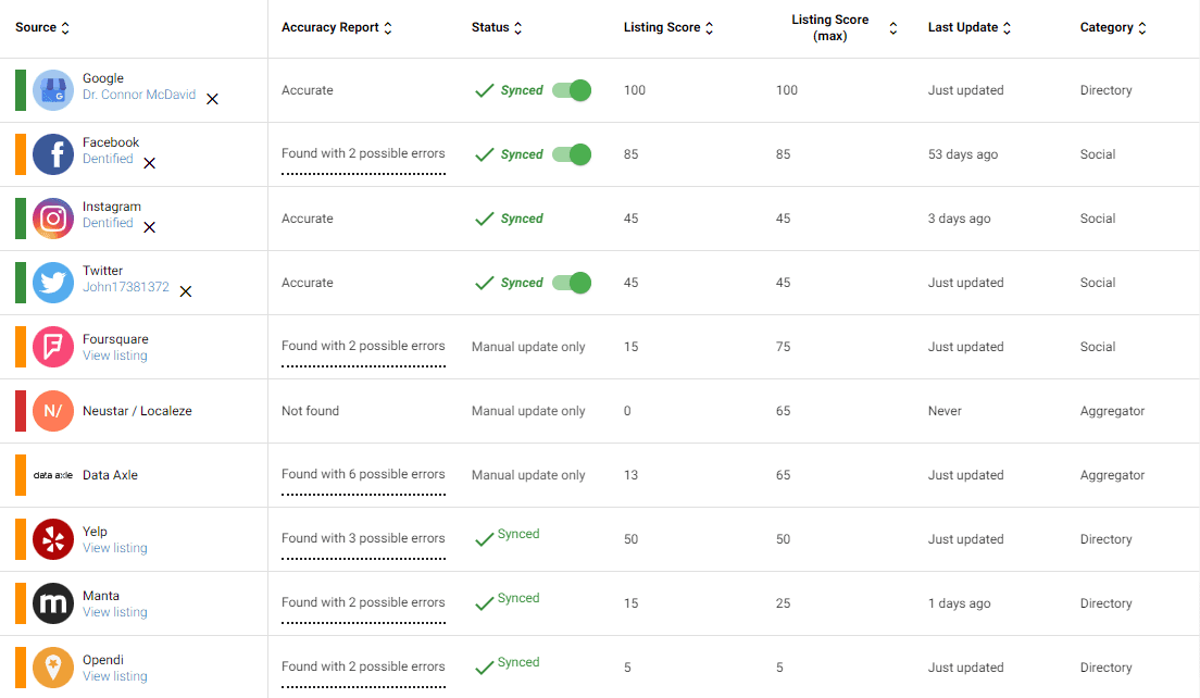 Listing distribution